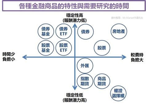 適合投資股票的命格|【天機化祿坐財帛宮】適合主動投資、投機、專職交易等高難度理。